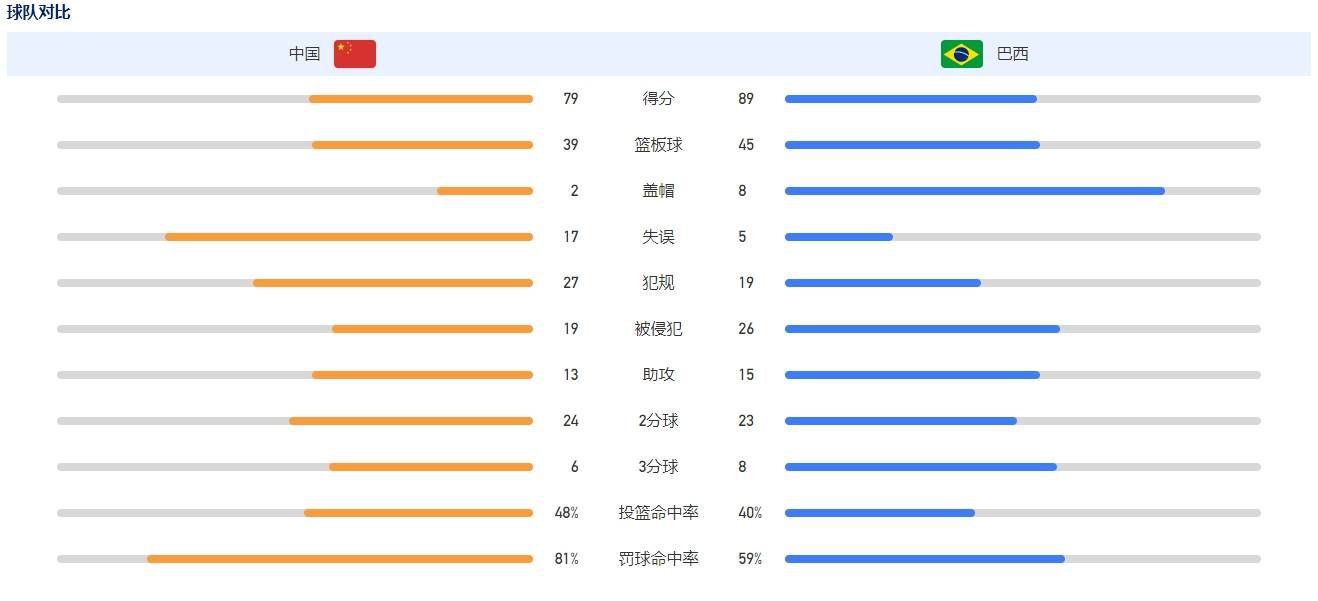 《一九四二》影评：冯小刚的呕心历血之作　　　　或许只有像冯小刚如许有票房号令力、有品牌效应的导演才敢碰《一九四二》如许的题材。